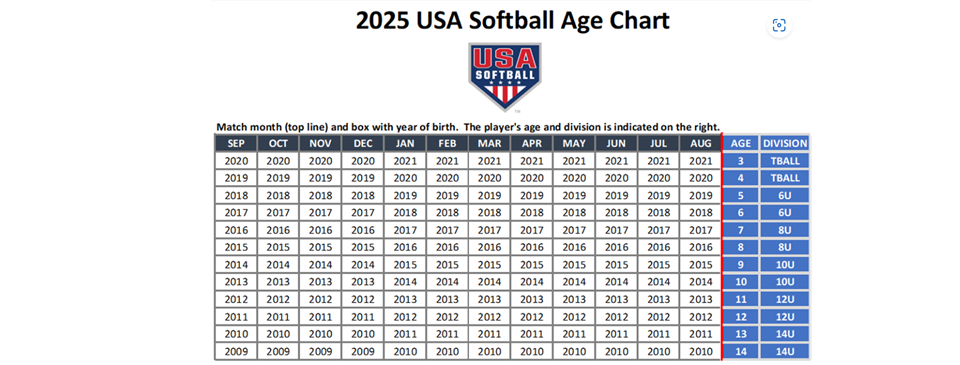 2025 USA Softball Age Chart 